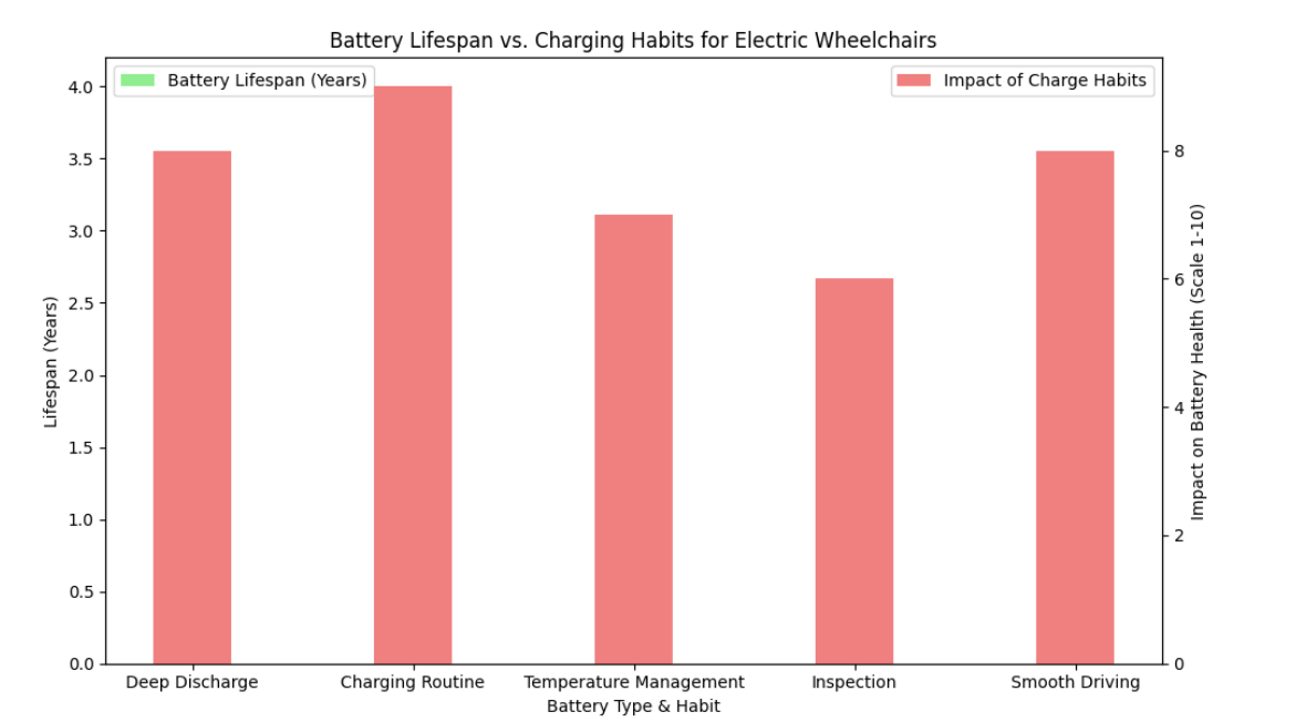 Comparison Comparison