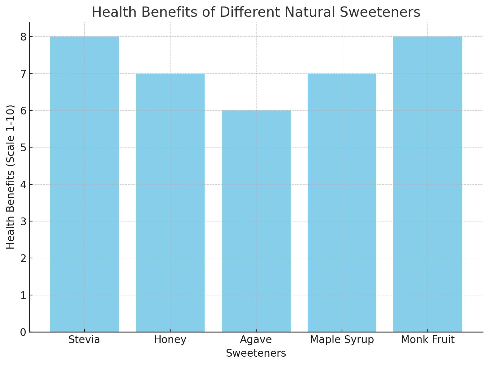 Average Daily Rental Costs Average Daily Rental Costs