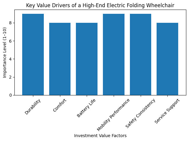 Comparison Comparison