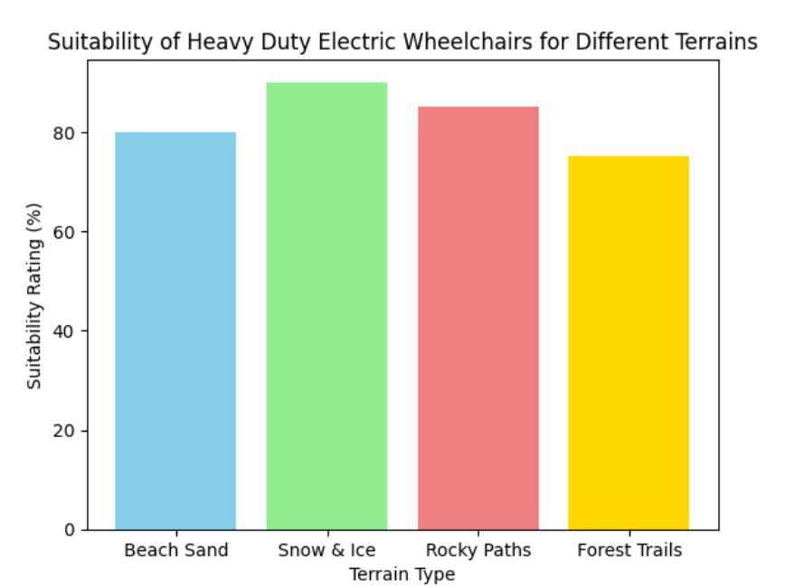 Comparison Comparison