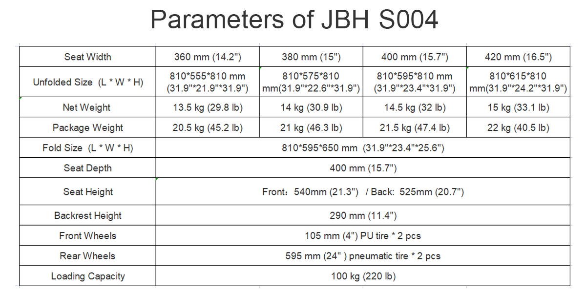 Parameters of JBH S004