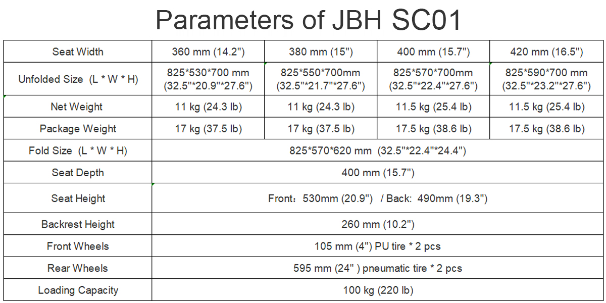 Parameters of JBH SC01