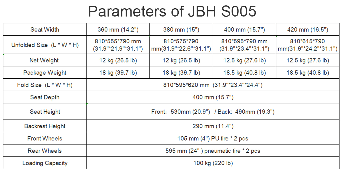 Parameters of JBH S005