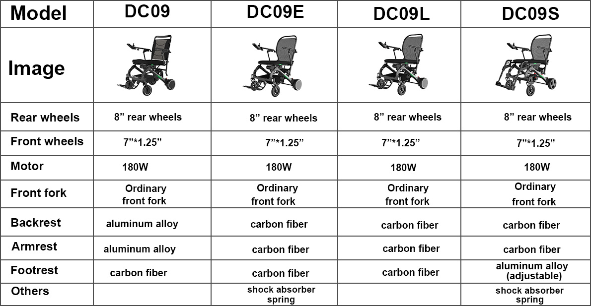 JBH Carbon Fiber Wheelchair DC08 differences