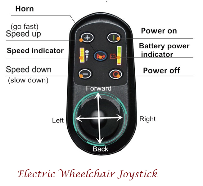 Electric Wheelchair joystick