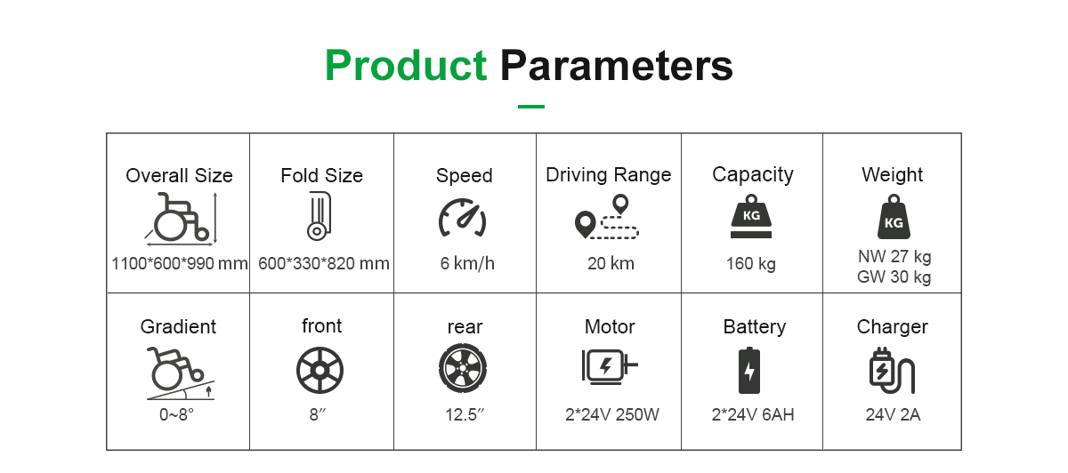 D26 Power Wheelchair Parameters